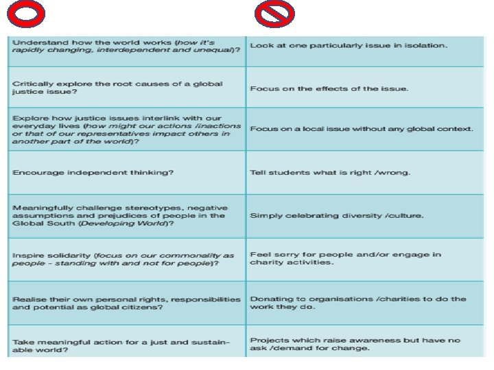 Checklist of Global Citizenship Education 