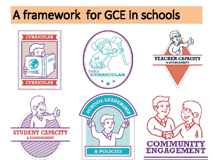 A framework for GCE in schools 