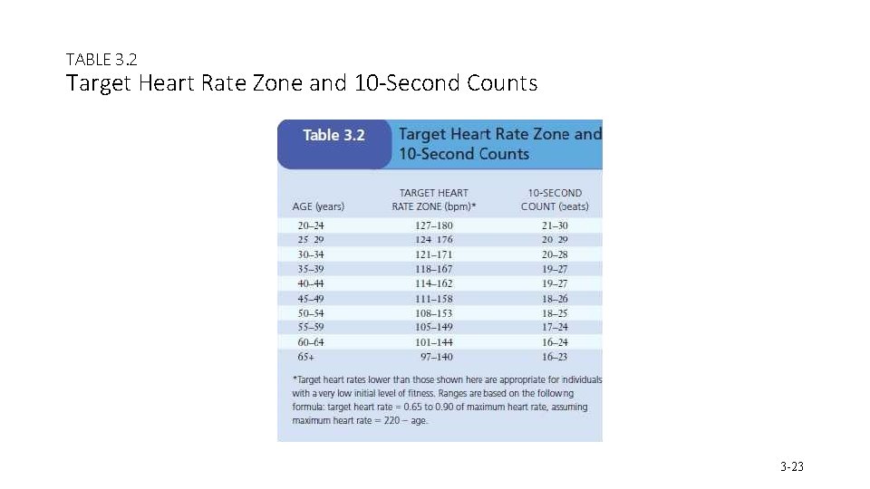 TABLE 3. 2 Target Heart Rate Zone and 10 -Second Counts 3 -23 
