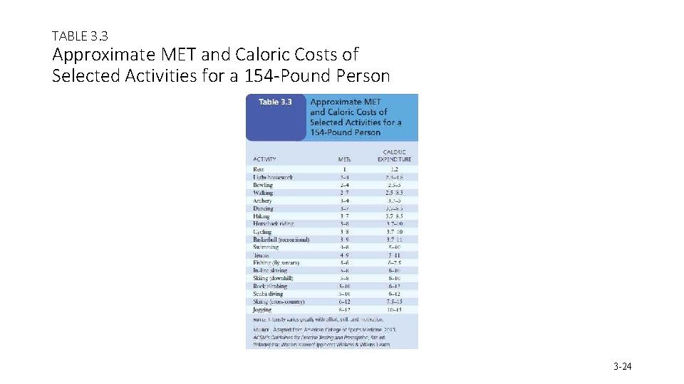 TABLE 3. 3 Approximate MET and Caloric Costs of Selected Activities for a 154