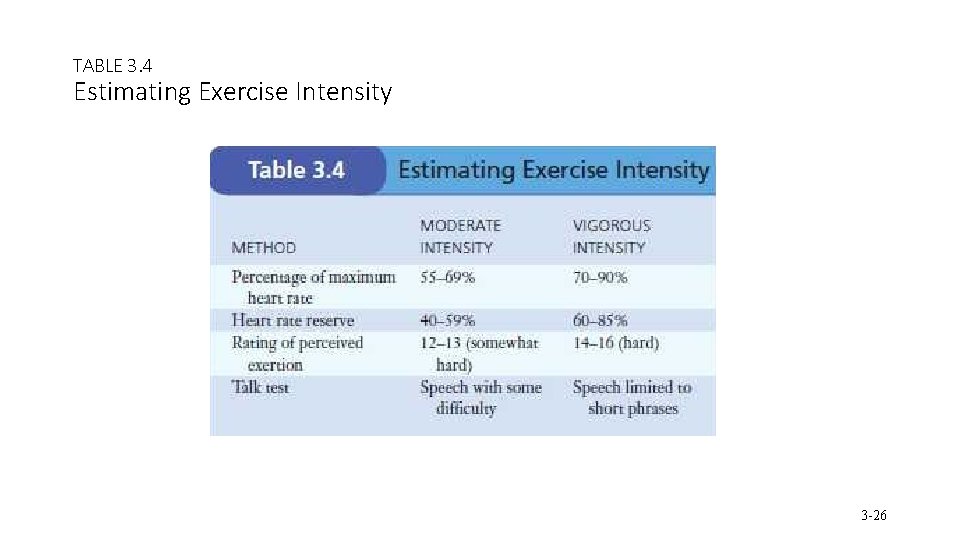 TABLE 3. 4 Estimating Exercise Intensity 3 -26 