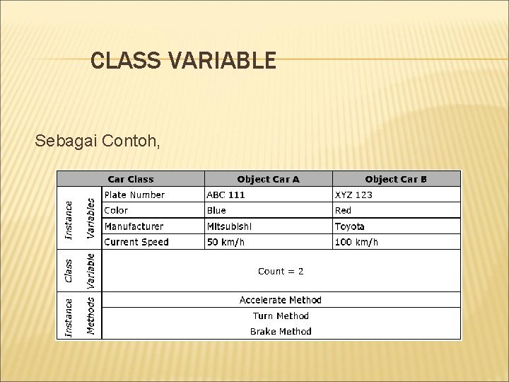 CLASS VARIABLE Sebagai Contoh, 