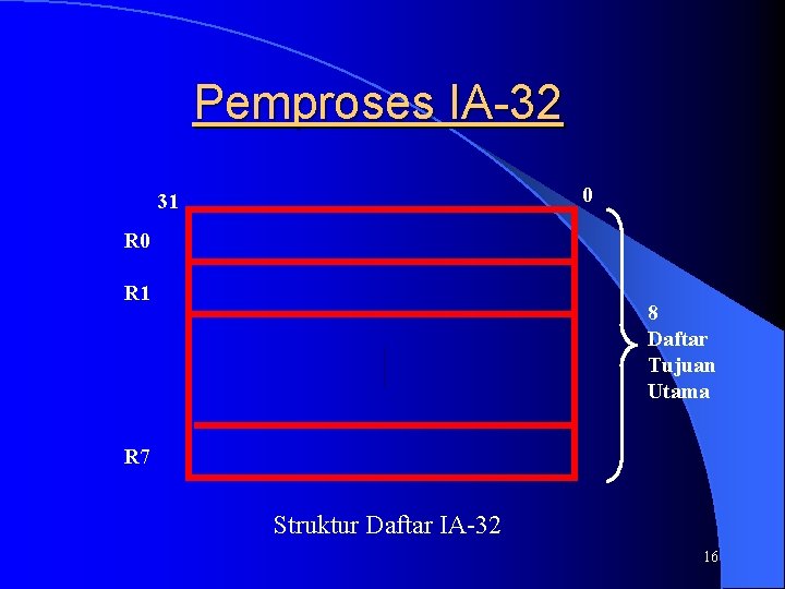 Pemproses IA-32 0 31 R 0 R 1 8 Daftar Tujuan Utama R 7