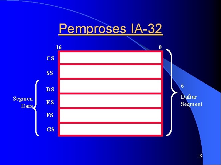 Pemproses IA-32 16 0 CS SS DS Segmen Data ES 6 Daftar Segment FS