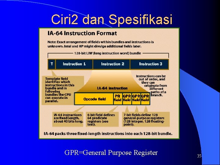 Ciri 2 dan Spesifikasi GPR=General Purpose Register 35 