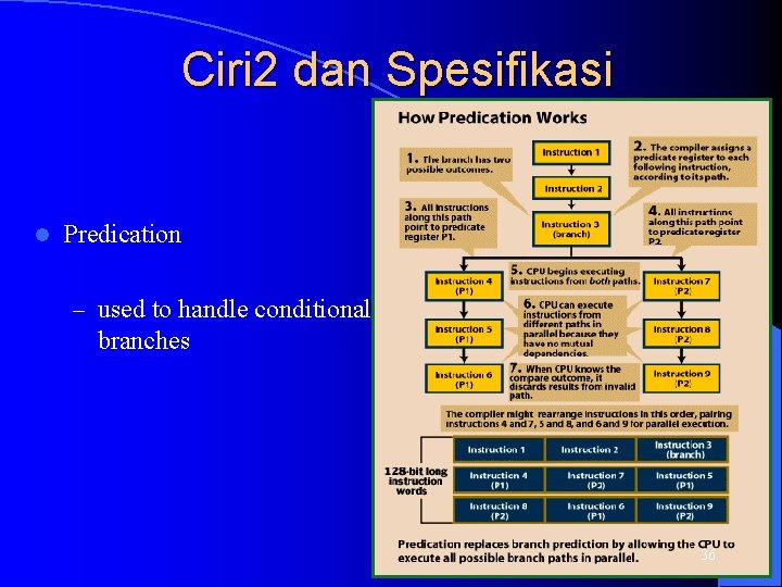 Ciri 2 dan Spesifikasi l Predication – used to handle conditional branches 36 