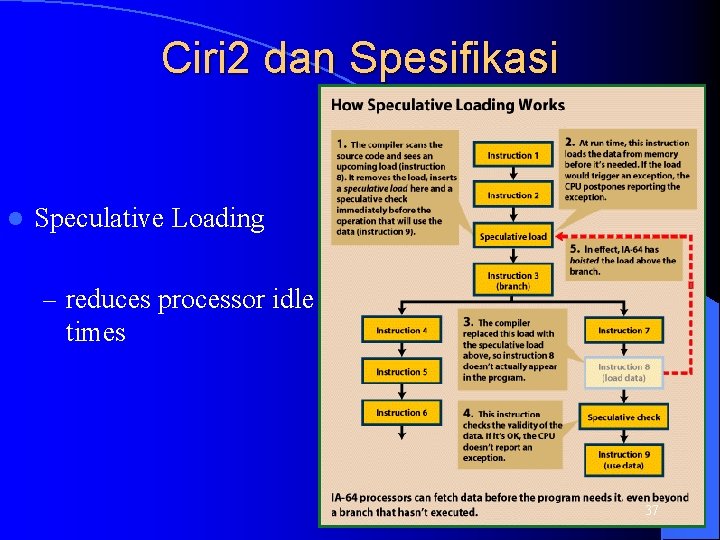 Ciri 2 dan Spesifikasi l Speculative Loading – reduces processor idle times 37 