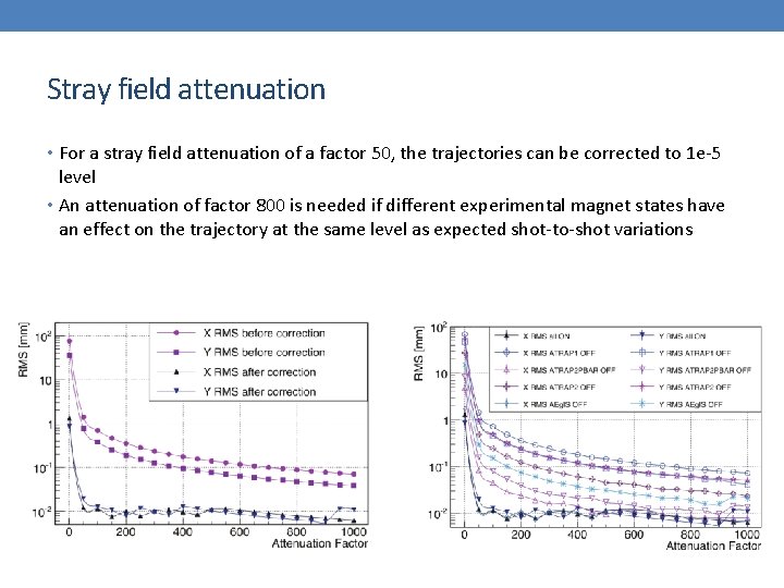 Stray field attenuation • For a stray field attenuation of a factor 50, the