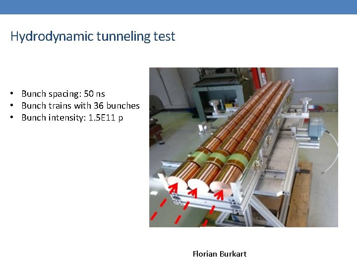 Hydrodynamic tunneling test • Bunch spacing: 50 ns • Bunch trains with 36 bunches