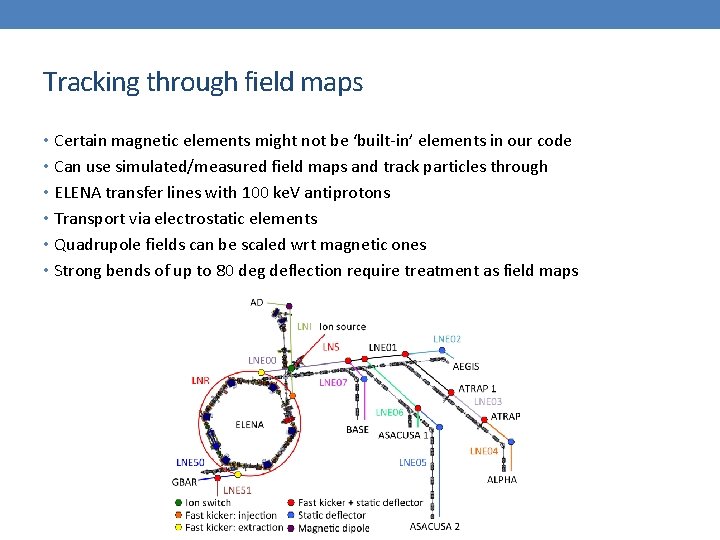 Tracking through field maps • Certain magnetic elements might not be ‘built-in’ elements in