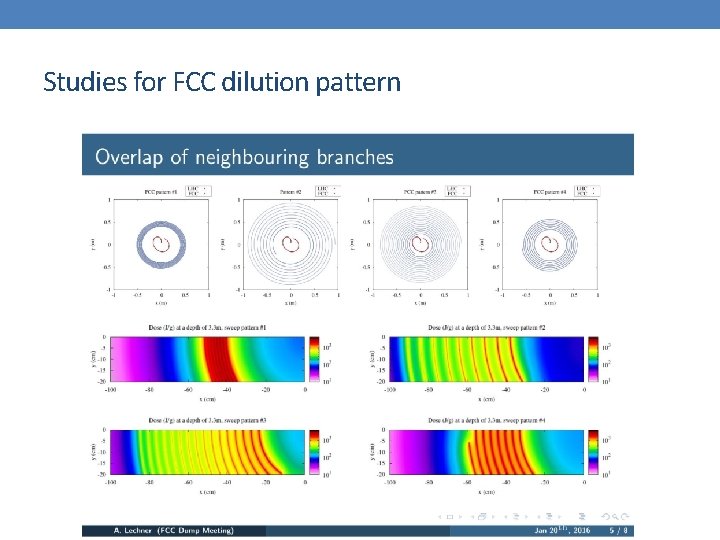 Studies for FCC dilution pattern 