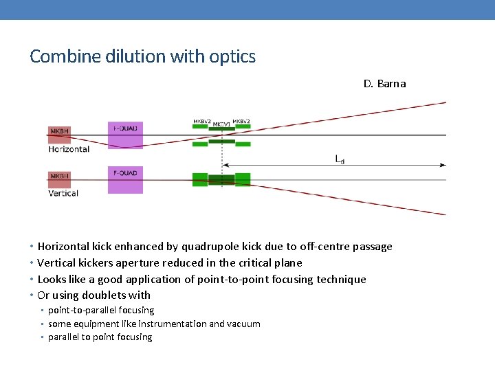 Combine dilution with optics D. Barna • Horizontal kick enhanced by quadrupole kick due