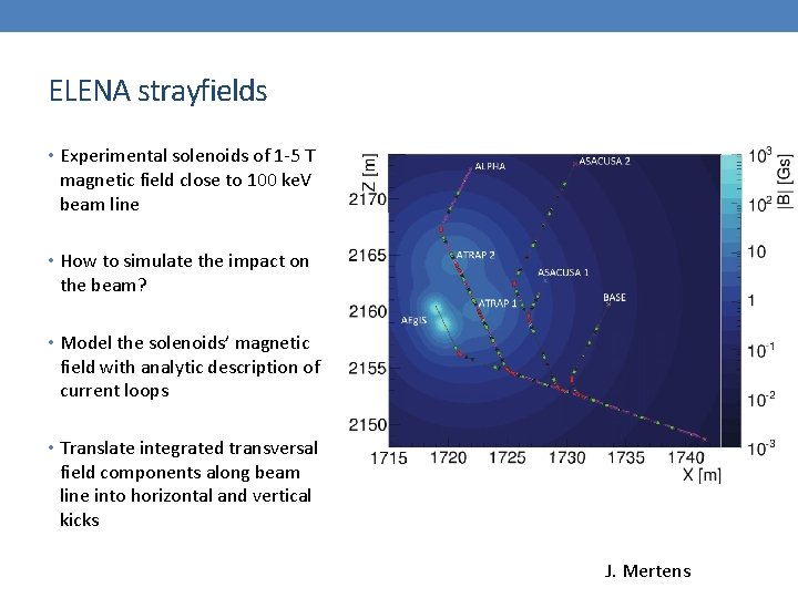 ELENA strayfields • Experimental solenoids of 1 -5 T magnetic field close to 100