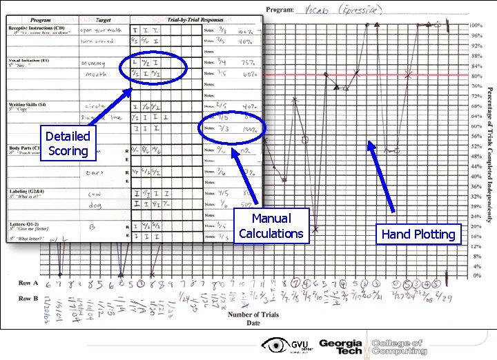 Detailed Scoring Manual Calculations Hand Plotting 