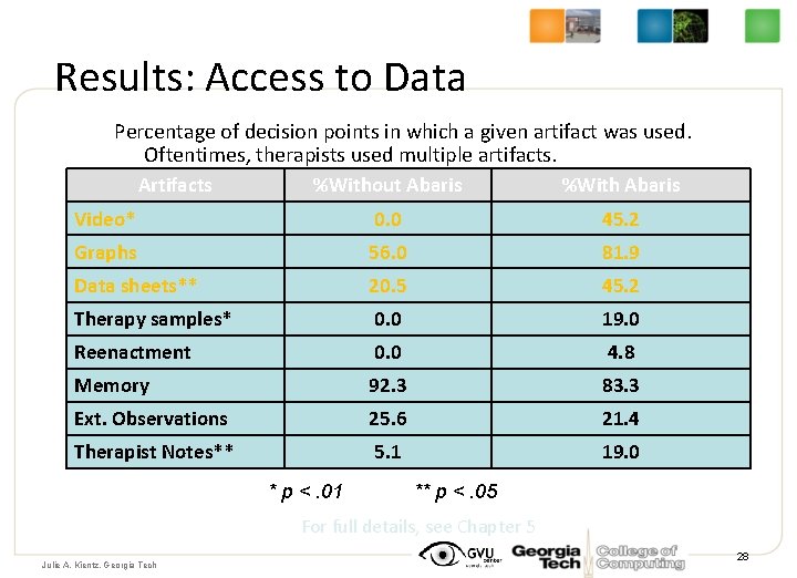 Results: Access to Data Percentage of decision points in which a given artifact was