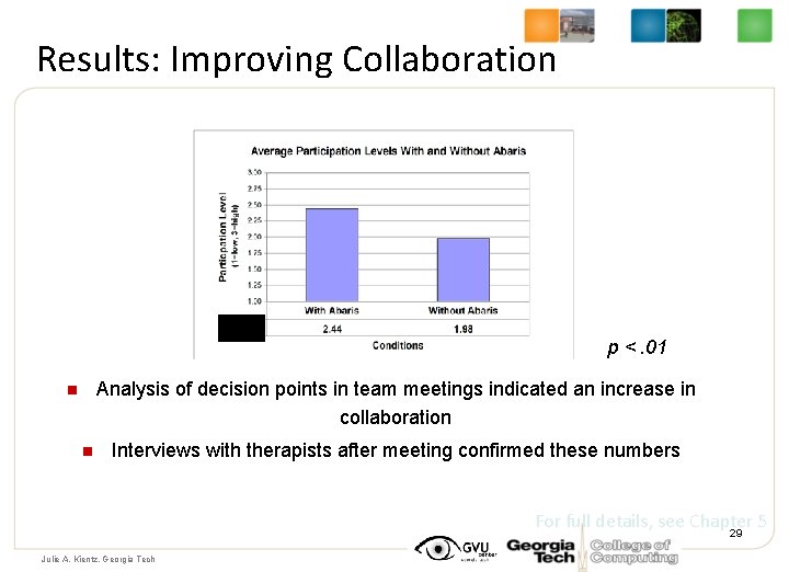 Results: Improving Collaboration p <. 01 Analysis of decision points in team meetings indicated