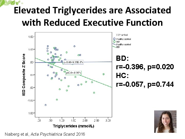 Elevated Triglycerides are Associated with Reduced Executive Function BD: r=-0. 396, p=0. 020 HC: