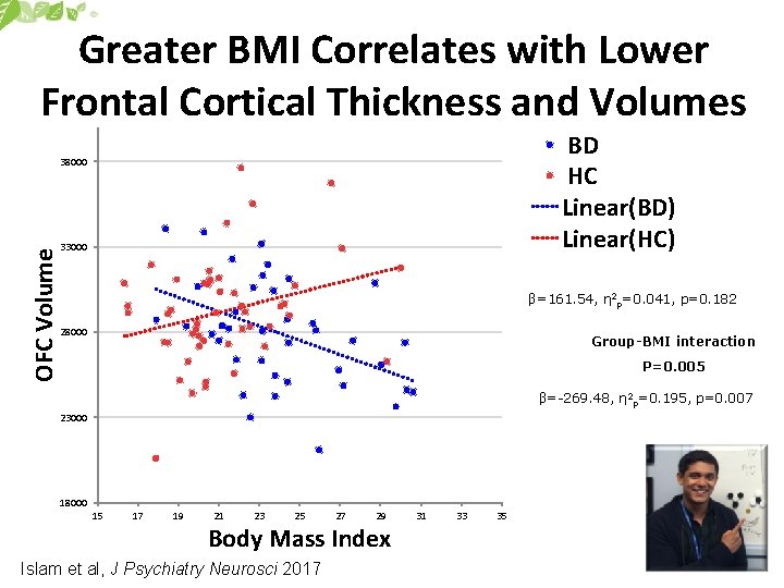 Greater BMI Correlates with Lower Frontal Cortical Thickness and Volumes BD HC Linear(BD) Linear(HC)