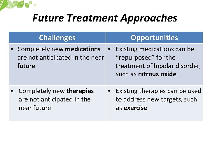 Future Treatment Approaches Challenges Opportunities • Completely new medications • Existing medications can be
