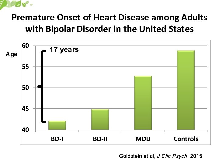 Premature Onset of Heart Disease among Adults with Bipolar Disorder in the United States