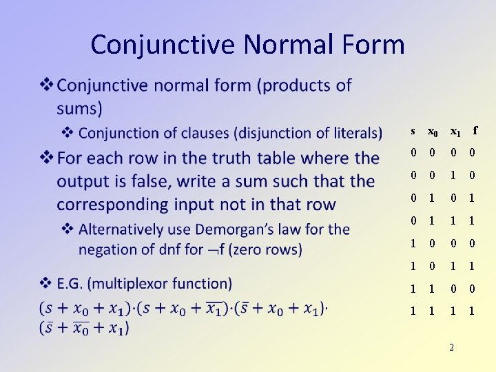 Conjunctive Normal Form s x 0 x 1 f 0 0 1 0 0