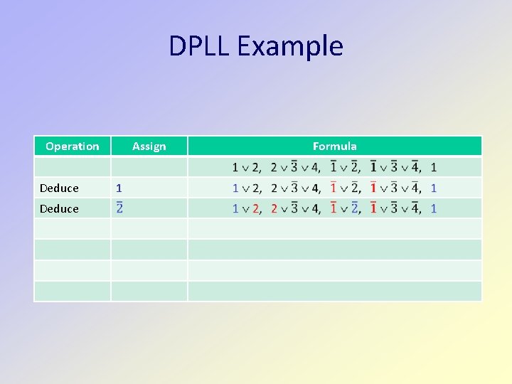 DPLL Example Operation Deduce Assign 1 Formula 