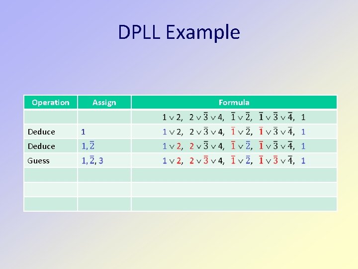 DPLL Example Operation Deduce Guess Assign 1 Formula 