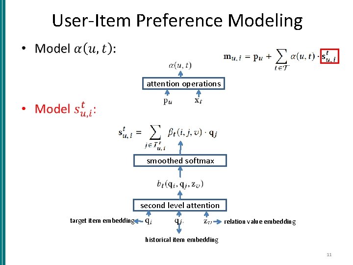 User-Item Preference Modeling • attention operations smoothed softmax second level attention target item embedding