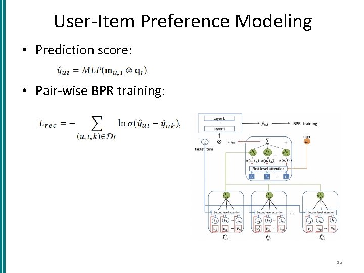 User-Item Preference Modeling • Prediction score: • Pair-wise BPR training: 12 