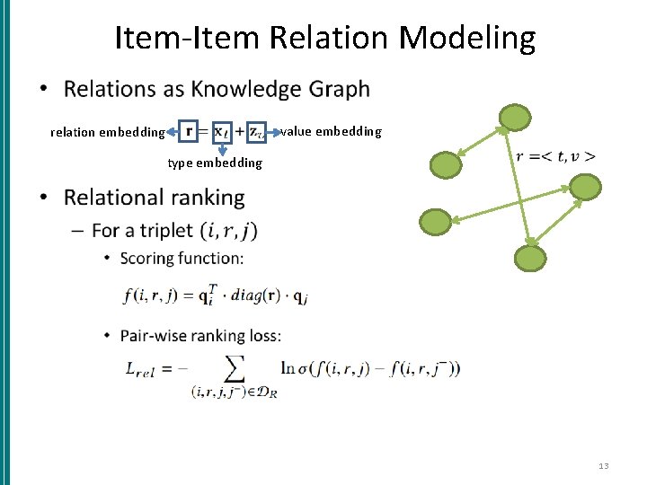 Item-Item Relation Modeling • value embedding relation embedding type embedding 13 