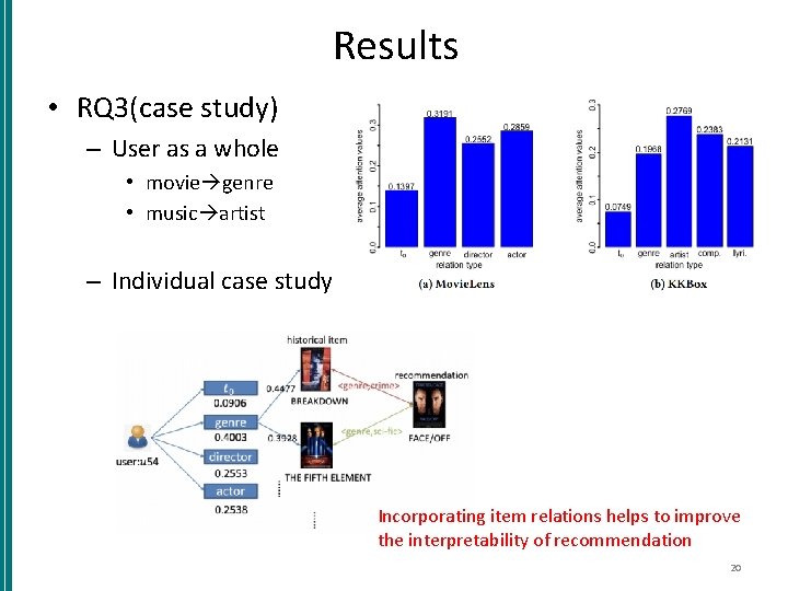 Results • RQ 3(case study) – User as a whole • movie genre •