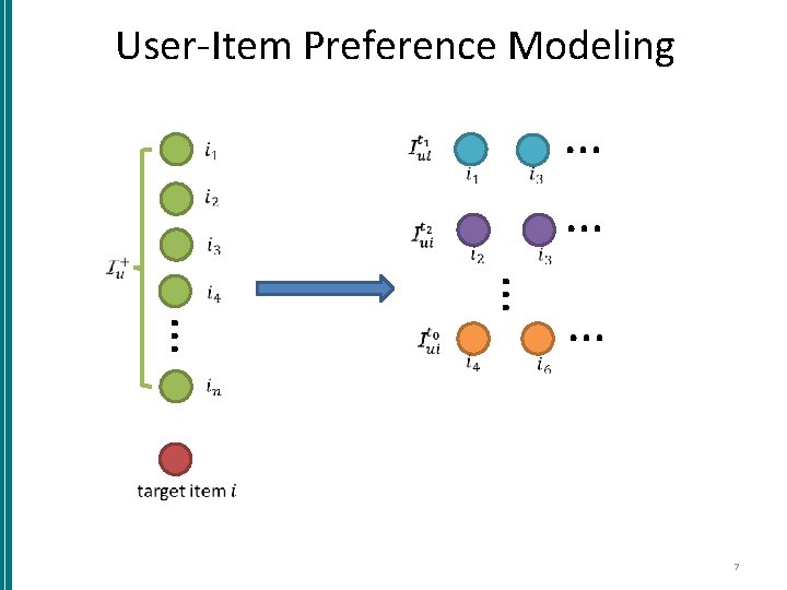 User-Item Preference Modeling … … … 7 