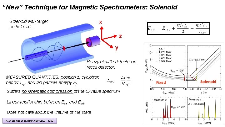 “New” Technique for Magnetic Spectrometers: Solenoid x Solenoid with target on field axis. z