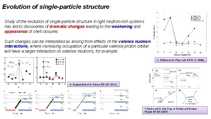 Evolution of single-particle structure Study of the evolution of single-particle structure in light neutron-rich