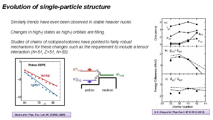 Evolution of single-particle structure Similarly trends have even been observed in stable heavier nuclei.