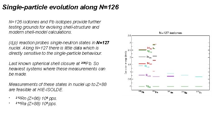 Single-particle evolution along N=126 isotones and Pb isotopes provide further testing grounds for evolving