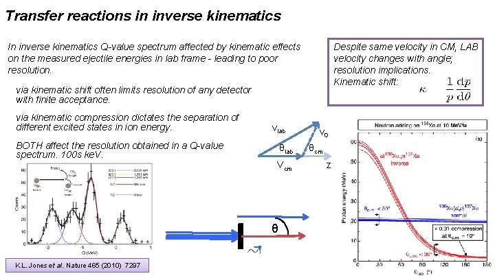 Transfer reactions in inverse kinematics Despite same velocity in CM, LAB velocity changes with