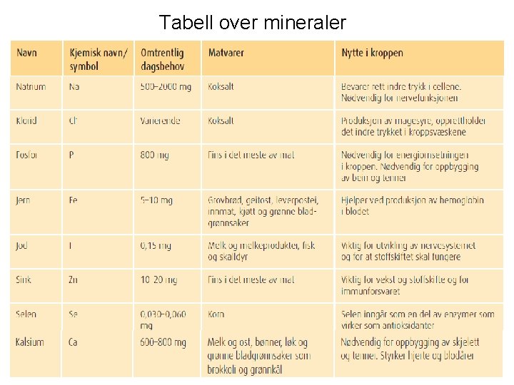 Tabell over mineraler 