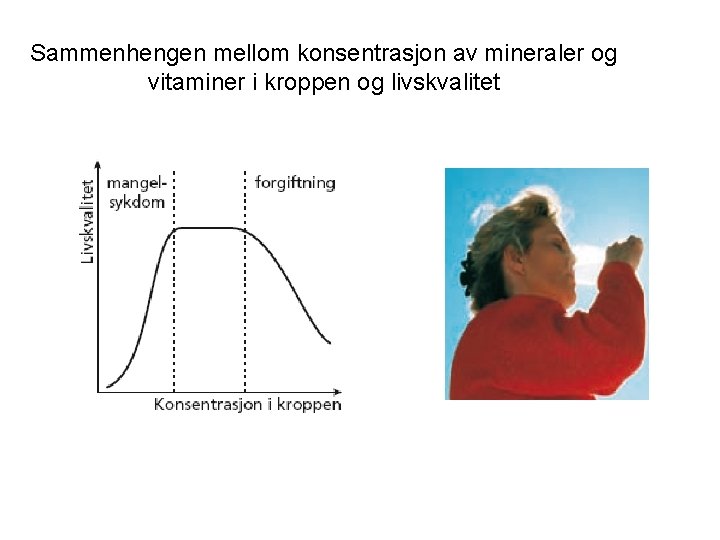Sammenhengen mellom konsentrasjon av mineraler og vitaminer i kroppen og livskvalitet 