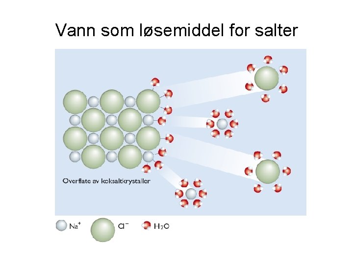 Vann som løsemiddel for salter 