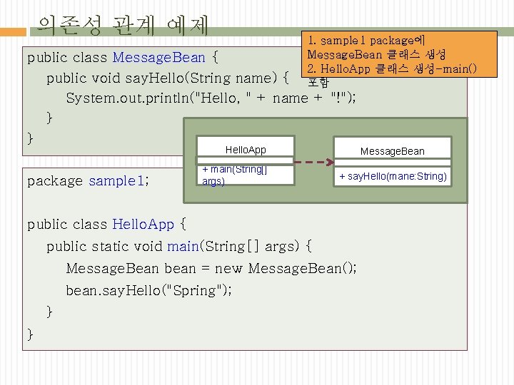 의존성 관계 예제 1. sample 1 package에 Message. Bean 클래스 생성 2. Hello. App