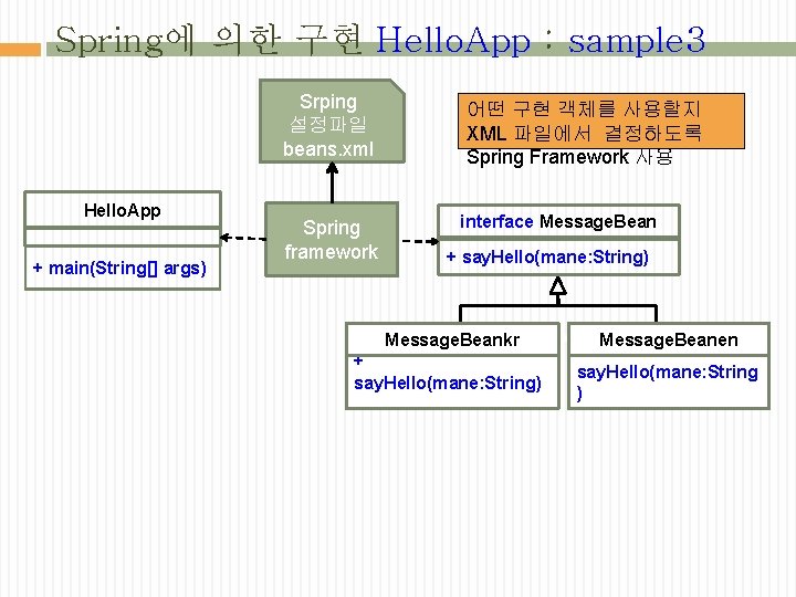 Spring에 의한 구현 Hello. App : sample 3 Srping 설정파일 beans. xml Hello. App