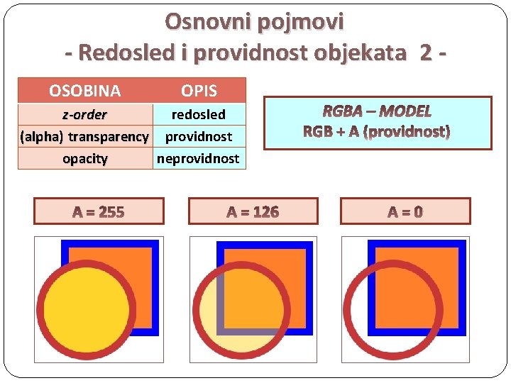 Osnovni pojmovi - Redosled i providnost objekata 2 OSOBINA OPIS z-order redosled (alpha) transparency
