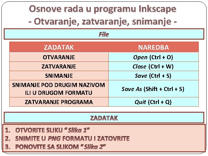 Osnove rada u programu Inkscape - Otvaranje, zatvaranje, snimanje File ZADATAK NAREDBA OTVARANJE ZATVARANJE
