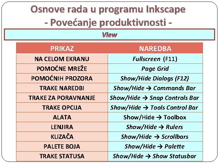 Osnove rada u programu Inkscape - Povećanje produktivnosti View PRIKAZ NAREDBA NA CELOM EKRANU