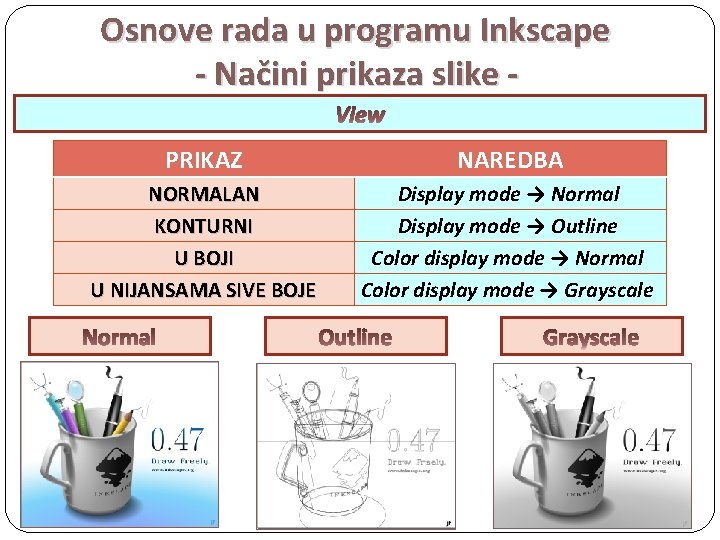 Osnove rada u programu Inkscape - Načini prikaza slike View PRIKAZ NAREDBA NORMALAN KONTURNI