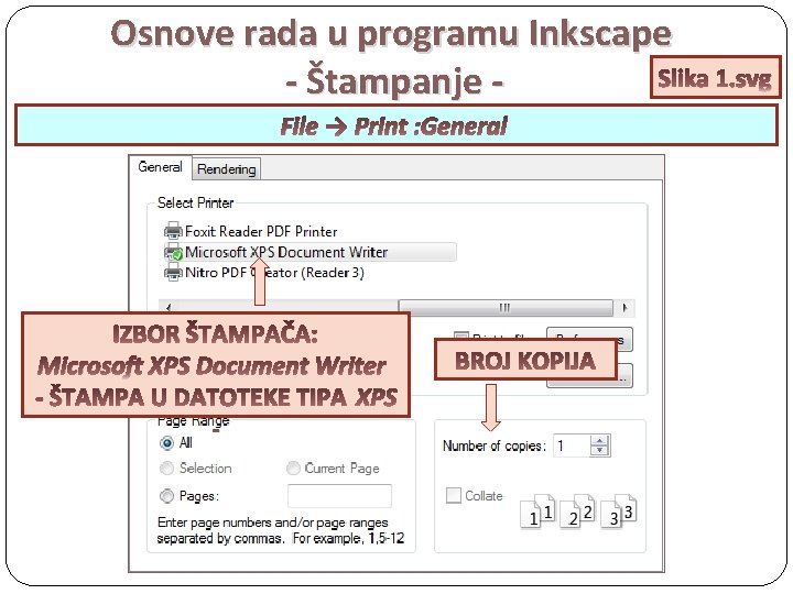 Osnove rada u programu Inkscape Slika 1. svg - Štampanje File → Print :