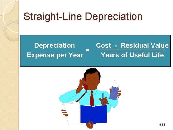 Straight-Line Depreciation = Expense per Year Cost - Residual Value Years of Useful Life