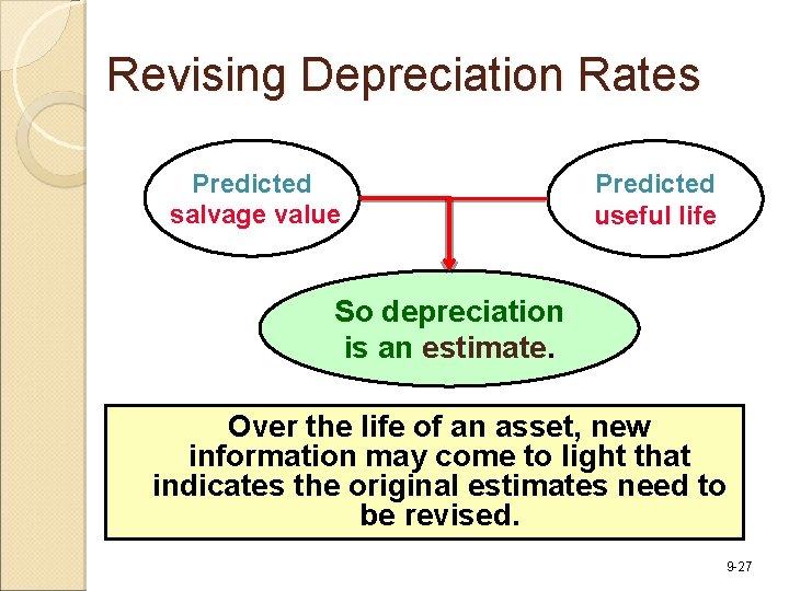 Revising Depreciation Rates Predicted salvage value Predicted useful life So depreciation is an estimate.