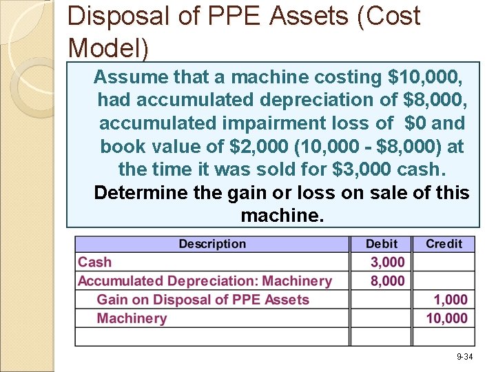 Disposal of PPE Assets (Cost Model) Assume that a machine costing $10, 000, had